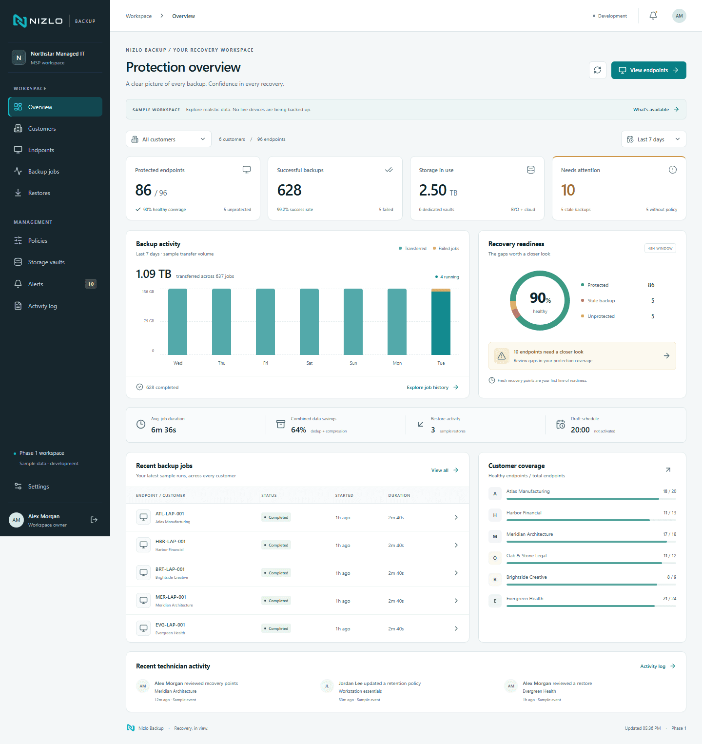 Nizlo Backup protection overview